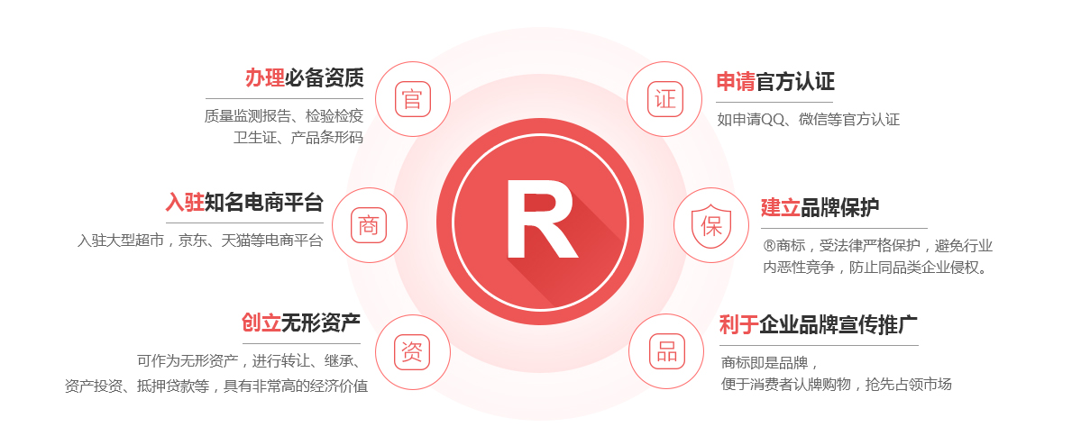 襄汾商标注册的作用